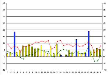 NbN2003-2004N/1