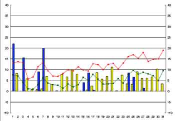 NbN2002-2003N/3