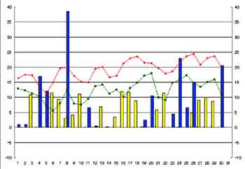 NbN2003-2004N/4