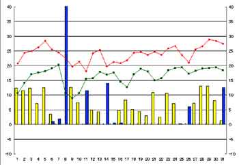 NbN2002-2003N/5