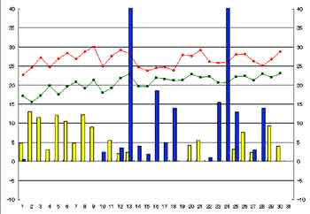 NbN2003-2004N/6