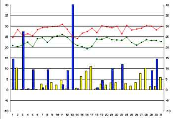 NbN2003-2004N/7