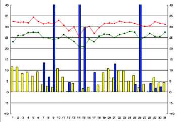 NbN2003-2004N/8