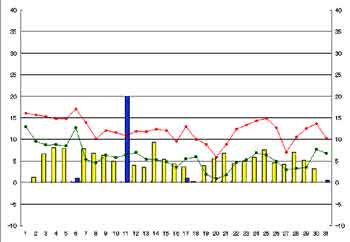 NbN2003-2004N/12