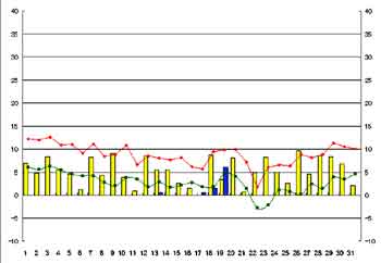 NbN2003-2004N/1