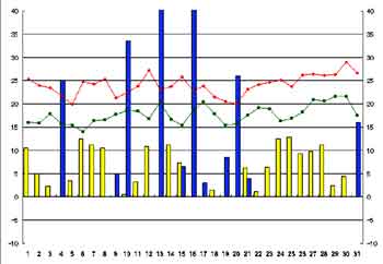 NbN2003-2004N/5