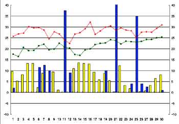 NbN2004-2005N/6