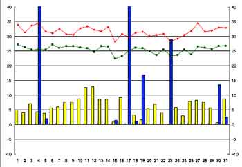 NbN2003-2004N/8