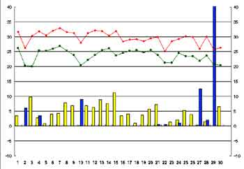 NbN2004-2005N/9