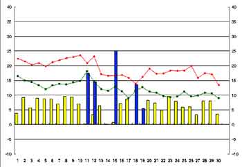 NbN2004-2005N/11