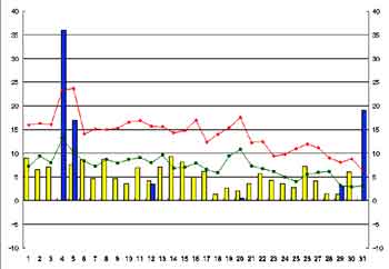 NbN2004-2005N/12