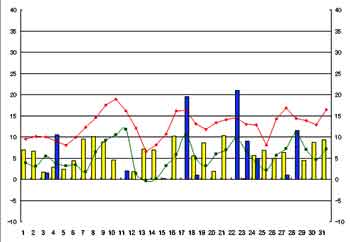 NbN2004-2005N/3