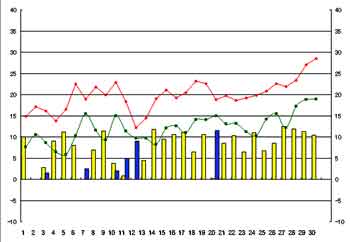 NbN2004-2005N/4