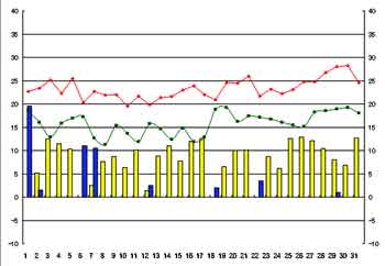 NbN2005-2006N/5