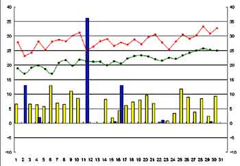 NbN2004-2005N/6