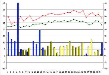 NbN2004-2005N/7