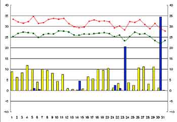 NbN2005-2006N/8