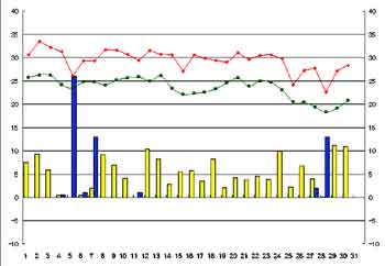 NbN2004-2005N/9