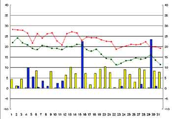 NbN2004-2005N/10