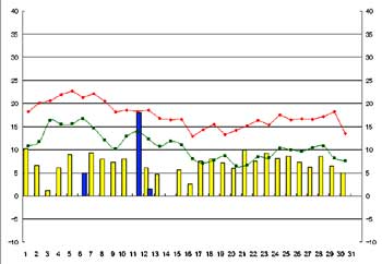 NbN2005-2006N/11