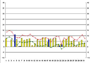 NbN2005-2006N/12