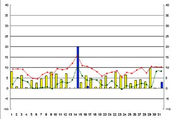 NbN2006-2007N/1