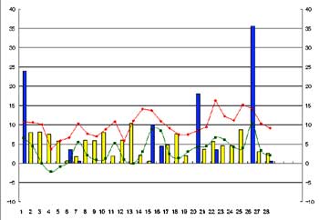 NbN2006-2007N/2