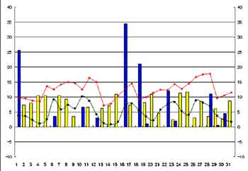 NbN2005-2006N/3