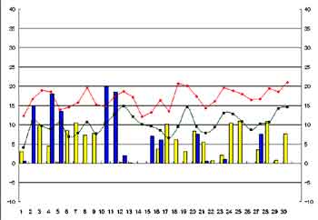 NbN2005-2006N/4