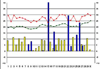 NbN2005-2006N/6