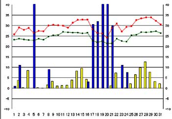 NbN2006-2007N/7