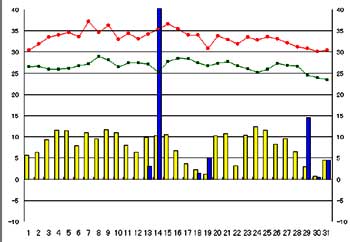 NbN2005-2006N/8