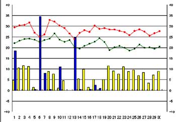 NbN2006-2007N/9