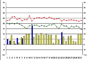 NbN2006-2007N/10