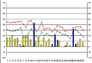 NbN2005-2006N/11