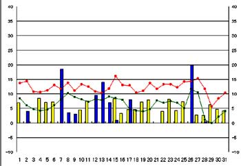 NbN2006-2007N/12