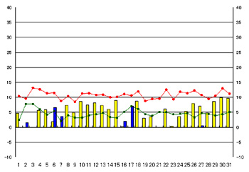 NbN2006-2007N/1