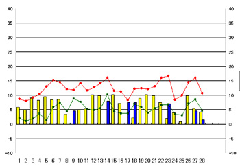 NbN2007-2008N/2