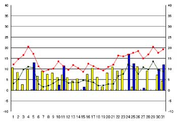 NbN2006-2007N/3