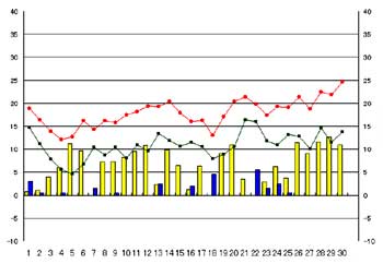 NbN2007-2008N/4