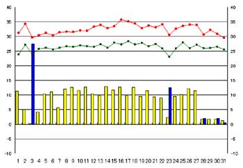 NbN2007-2008N/8