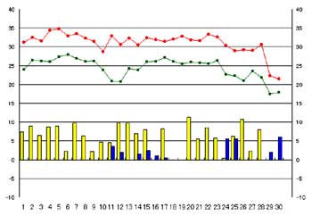 NbN2006-2007N/9