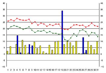 NbN2006-2007N/10