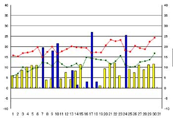 NbN2008-2009N/4