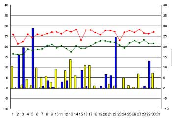 NbN2008-2009N/6