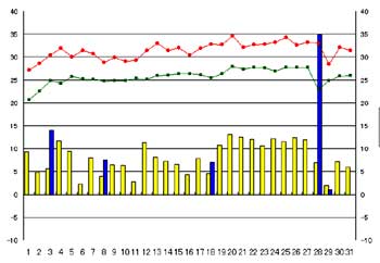 NbN2008-2009N/7