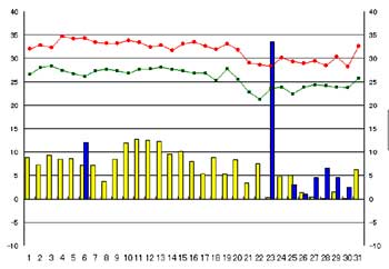 NbN2007-2008N/8