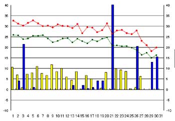 NbN2007-2008N/9