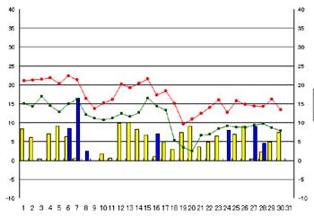 NbN2008-2009N/11