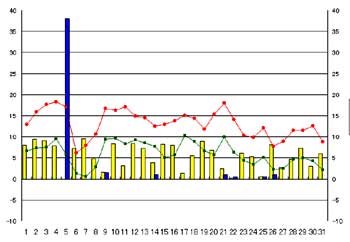 NbN2008-2009N/12